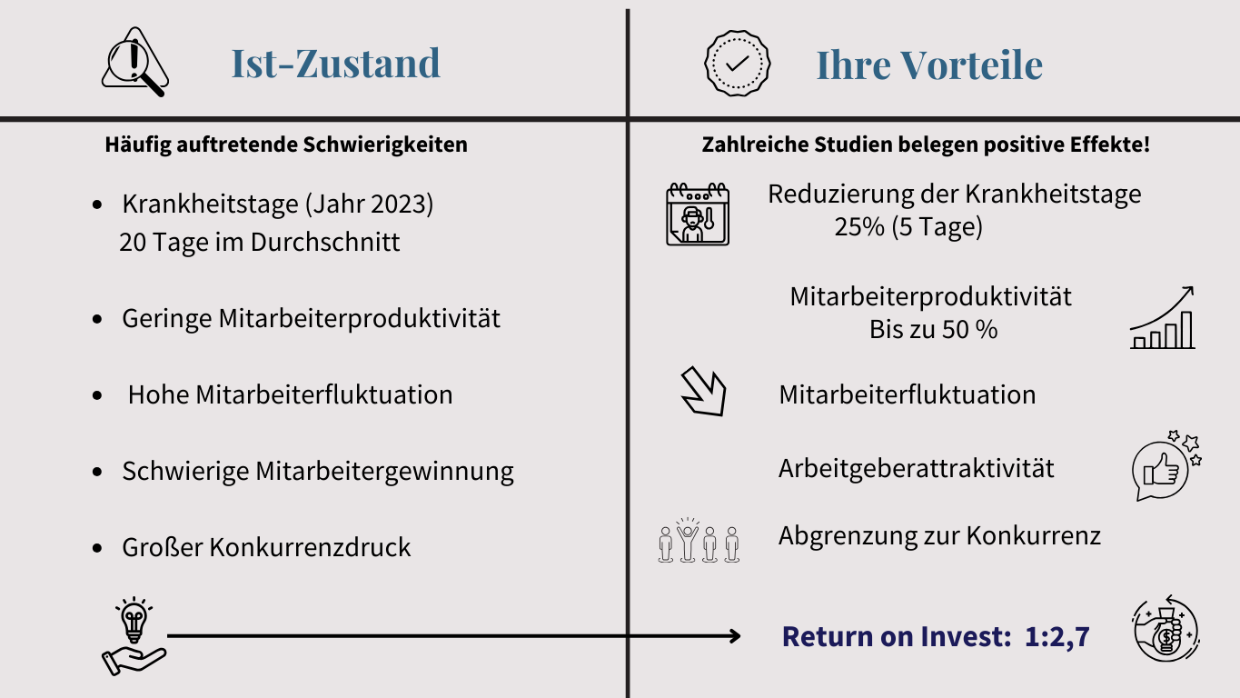 Vorteile für Unternehmen